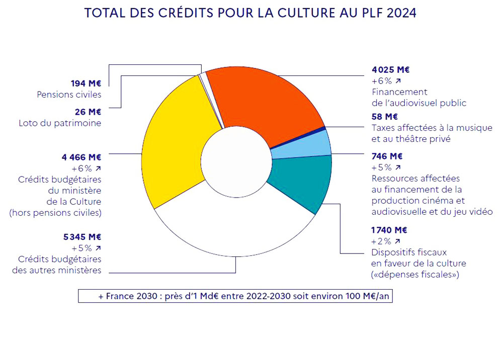 découvrez l'analyse du budget 2026 marquée par une hausse significative des dépenses contraintes, et ses impacts sur les finances publiques et les politiques gouvernementales.