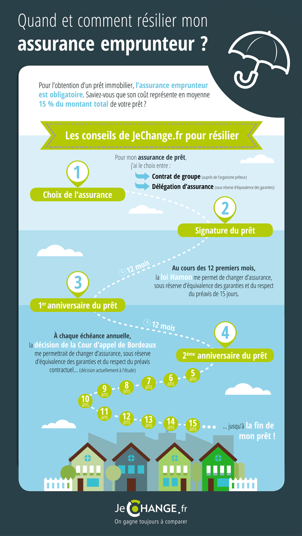 assurance habitation pour location de vacances : protégez votre logement et profitez sereinement de votre séjour grâce à une couverture adaptée et complète.