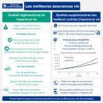 découvrez nos solutions d'assurance scolaire pour une rentrée en toute sérénité. protégez vos enfants contre les accidents et imprévus scolaires avec une couverture adaptée.
