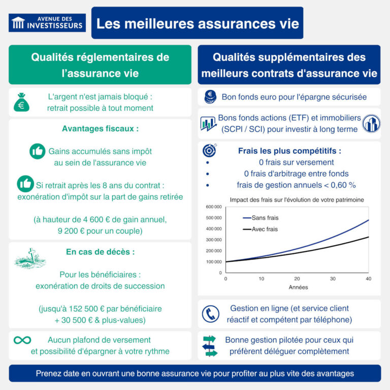 découvrez nos solutions d'assurance scolaire pour une rentrée en toute sérénité. protégez vos enfants contre les accidents et imprévus scolaires avec une couverture adaptée.